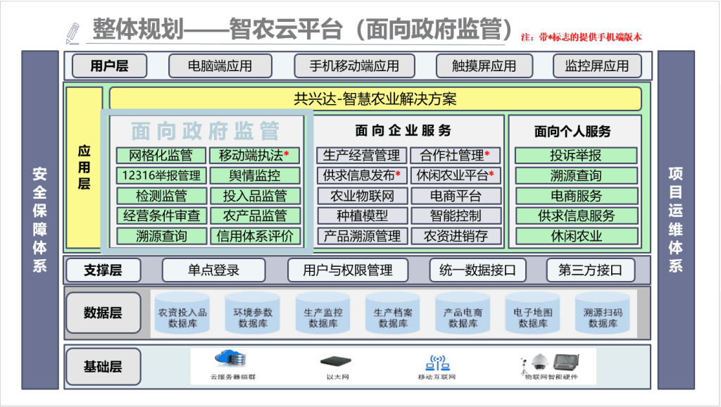 システム構成図
