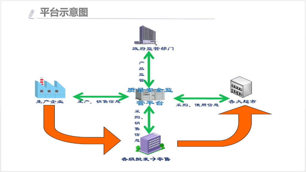 プラットフォームの概略図