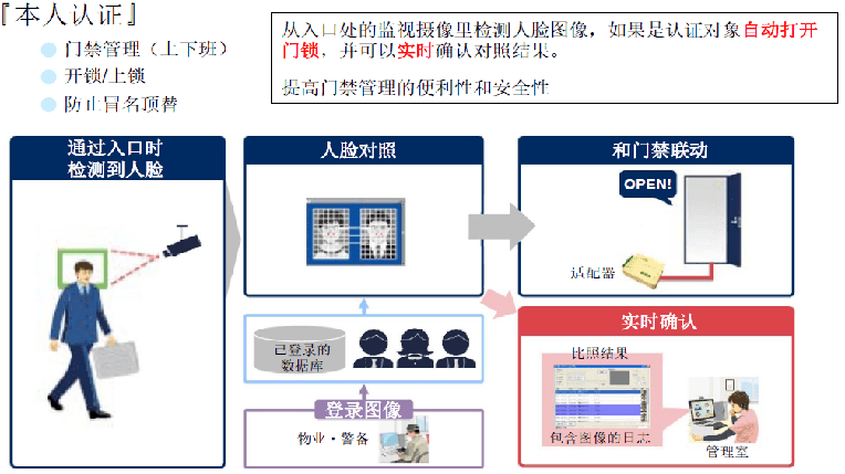 門限のシーン